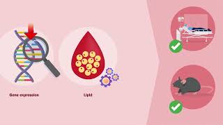 Lipid Metabolism is Dysregulated in Idiopathic Pulmonary Fibrosis [upl. by Aenej]