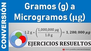 Conversión de Gramos g a Microgramos µg  g a µg [upl. by Emixam]