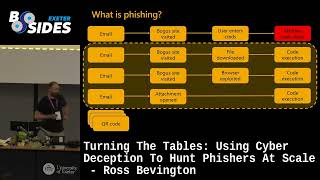 Turning The Tables Using Cyber Deception To Hunt Phishers At Scale  Ross Bevington [upl. by Eada]