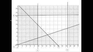 Programmation lineaire  32  methode des droites paralleles [upl. by Atnod]