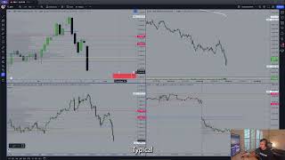 RELIEF BOUNCE TIME  Market Outlook  ESNQ Analysis [upl. by Manolo]