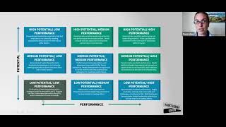 9 Box A Simple Strategic Method for Evaluating Employee Potential and Performance [upl. by Betz]