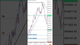 volatility 75 index strategy mt5 [upl. by Iahs]