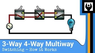 Painless 3Way Wiring [upl. by Nnylirak]