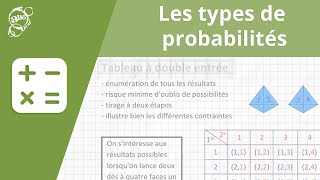 Allô prof  Les types de probabilités [upl. by Segroeg230]