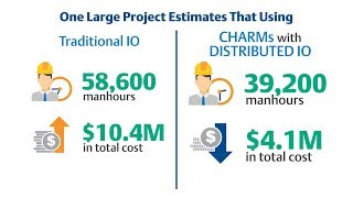 Reduce Installation Costs with DeltaV [upl. by Cristionna]