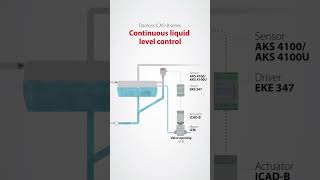 New ICADB actuator  Motorized valve control in a new light [upl. by Ybsorc]