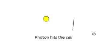 DyeSensitized Solar Cells The Future of Green Energy [upl. by Oregolac]