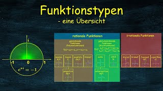 Funktionstypen  Übersicht [upl. by Ewolram]