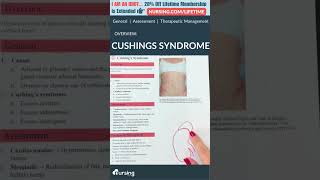 Cushings Syndrome Overview for Nursing Students [upl. by Mellisa]