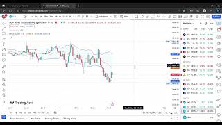 bollinger bands stratagy  Telugu best indicator for intraday day trading [upl. by Ulrick]