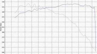 Chevpower 383ci LS1 on the Dyno [upl. by Vachel]