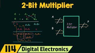 2Bit Multiplier Using Half Adders [upl. by Dlared]