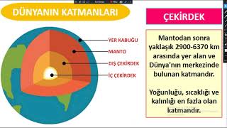 TOPOĞRAFYA VE KAYAÇLAR JEOLOJİK DEVİRLER LEVHA TEKTONİĞİ MUTLAKA İZLE SORU ÇÖZ TYT AYT 10SINIF [upl. by Shere95]