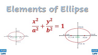 Ellipse  Basic Characteristics  Elements of Ellipse [upl. by Silevi125]