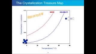 Improving Crystallization and Precipitation A Review of 20 Years  Part I [upl. by Nithsa]