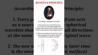 Huygens Principle  Wave Optics  Class 12th physicssciencefactsviralshortshorts [upl. by Akira]