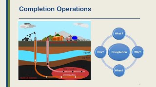 Well completion and workover operations [upl. by Nirel163]