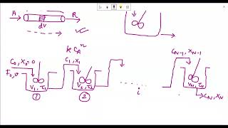 LEC 35 Equal Sized Mixed Flow Reactors in Series [upl. by Bryon593]