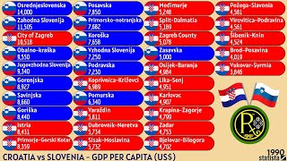 CROATIA vs SLOVENIA  GDP PER CAPITA US [upl. by Latsyek]