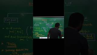 INTRODUCTION OF BIOMOLECULES BIOLOGYNEET [upl. by Airotkciv]