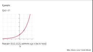 Gráfica de una función exponencial básica [upl. by Manson]