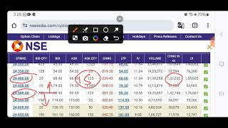 FII DII FampO Data  Nifty Banknifty Finnifty Prediction for Tomorrow Monday 19th August 2024 [upl. by Eneleoj]