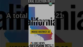 California House District 33 Shocking 2024 Election Results Revealed CaliforniaElection fyp new [upl. by Laemaj914]