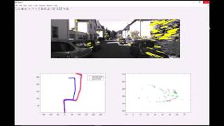 Visual Odometry Pipeline in Matlab [upl. by Lleze425]