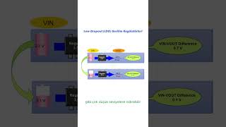 LDO Gerilim Regülatörleri regulator elektronik [upl. by Mychal]