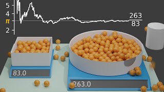 Monte Carlo Simulation [upl. by Stralka]