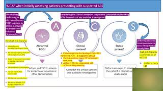 2023 ESC guidelines working diagnosis of ACS [upl. by Hays]