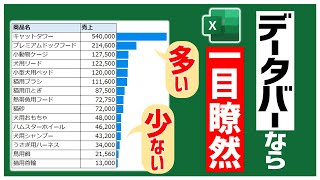 【Excel】グラフの機能を使わずに横棒グラフを簡単に作る【データバー】 [upl. by Lenci]