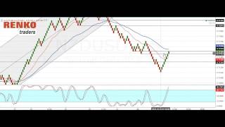 Renko Day Trading Ideas  NZDUSD [upl. by Ahcilef896]