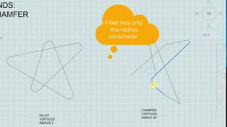 Comparing AutoCAD Commands  BPOLY JOIN FILLET amp CHAMFER [upl. by Eirollam]