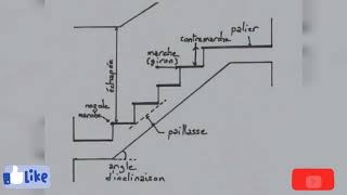Escalier géniecivil batiment [upl. by Leyameg178]