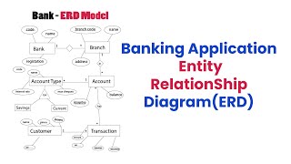 Banking Application ER Diagram Explained  Entity Relationship Diagram ERD [upl. by Teri]