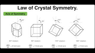 Law of crystal symmetry  Solid State  Physical Chemistry [upl. by Lohman907]