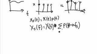 Signal Processing Tutorial Nyquist Sampling Theorem and AntiAliasing Part 1 [upl. by Owain]