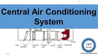 Working of central air conditioner [upl. by Calloway]