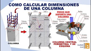 PREDIMENSION DE COLUMNAS DE CONCRETO [upl. by Aleel]