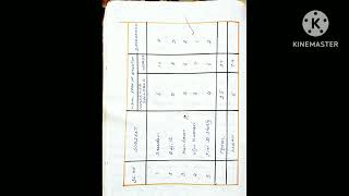 BEd Psychology Record  Span of Attention  Tachistoscope [upl. by Oika]