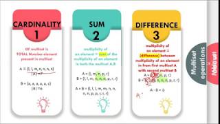 L2DMTypes of SetsCantor Diagonalization ArgumentMulti set Multi set Operations  SPPU  SE Comp [upl. by Tnilf850]