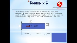 Vigas Hiperestáticas Exercício Resolvido  Resistência dos Materiais [upl. by Ledairam425]