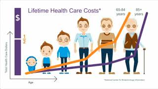 Medicare vs Medicaid  Mnemonic for USMLE [upl. by Wilfreda845]