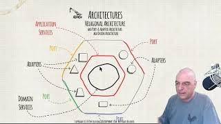 Hexagonal architecture  Part 7 [upl. by Landbert]