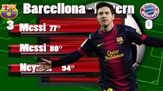 Barcellona Bayern Monaco 30 Doppietta Messi Neymar  Pagelle [upl. by Venus]