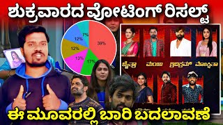 ಶುಕ್ರವಾರದ ವೋಟಿಂಗ್ ರಿಸಲ್ಟ್ 🔥🚨8TH WEEK FRIDAY VOTING RESULTSBIGG BOSS KANNADA SEASON 11DDTV KANNADA [upl. by Larkin]