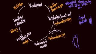 Matematisk modellering [upl. by Auqenahs]