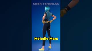 Upcoming UNRELEASED Fortnite Skins 🔥 [upl. by Kynthia]